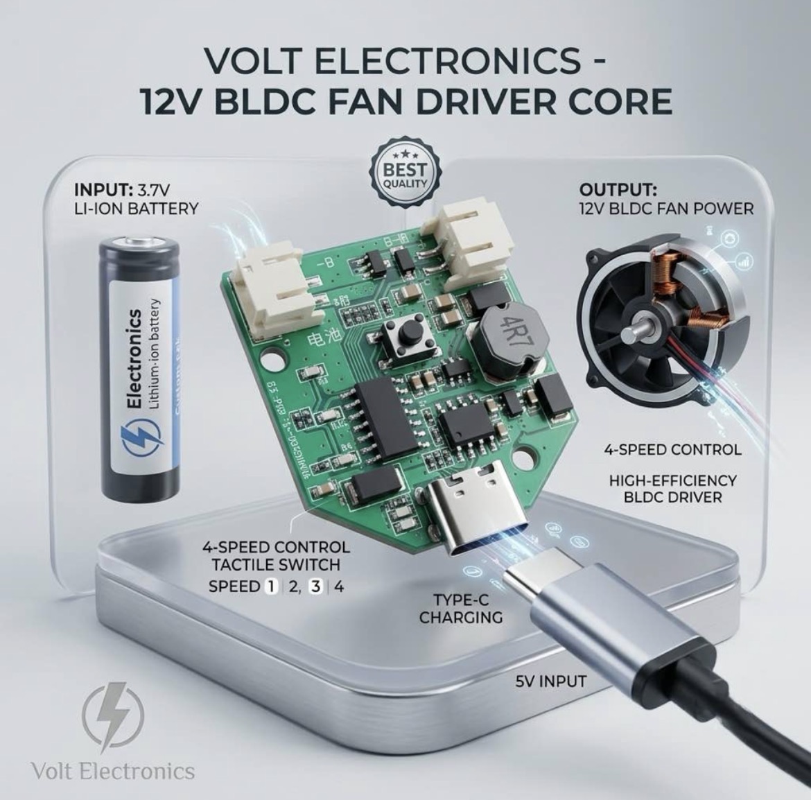 12V BLDC Fan Driver Circuit Board – 3.7V Lithium Battery to 12V Boost, 4-Speed Control & Type-C Charging